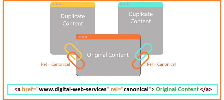 What is a Canonical Tag and When Might It be Useful?