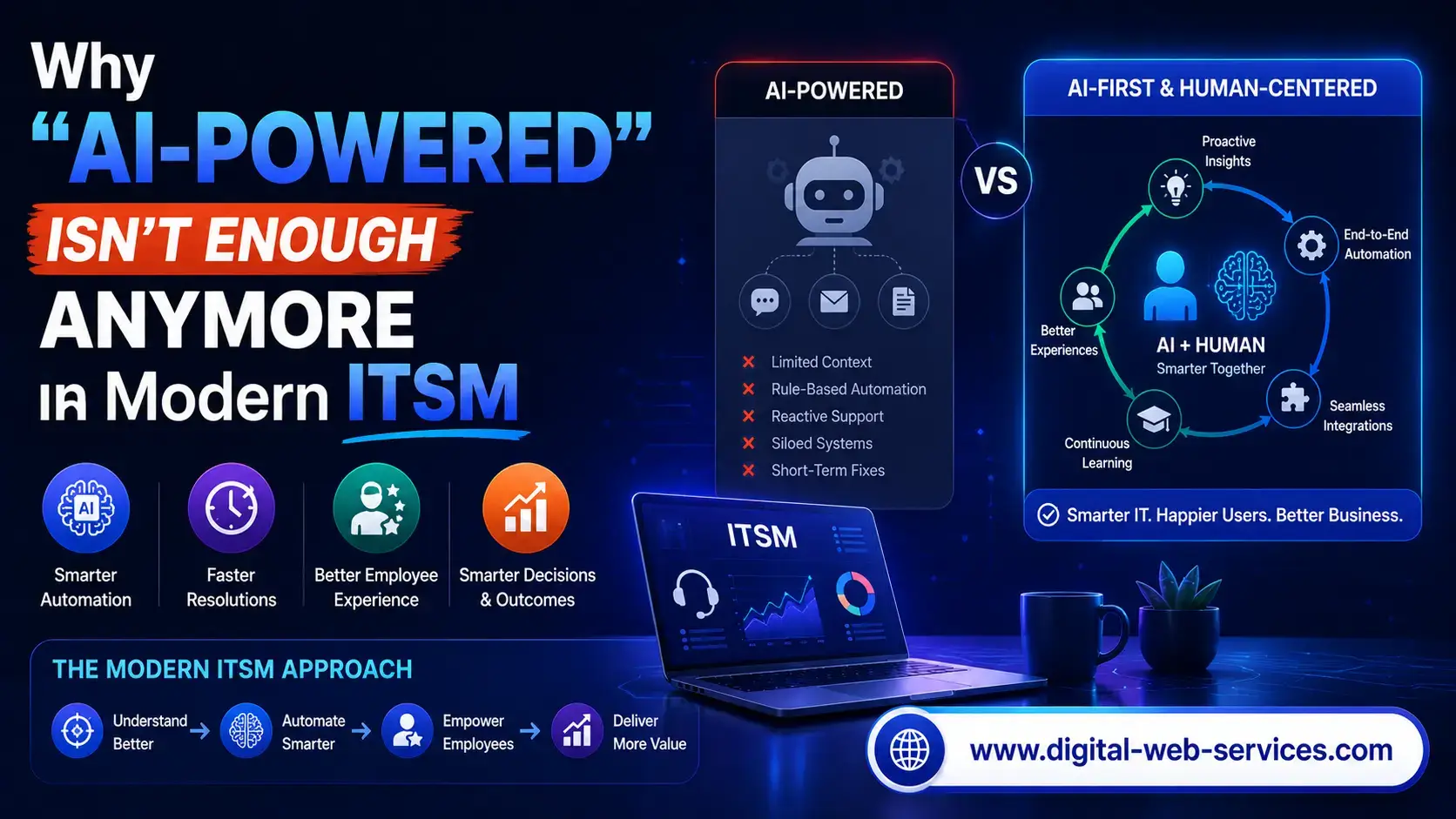 AI-Powered ITSM