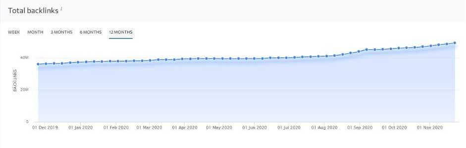 Backlink Checker 2