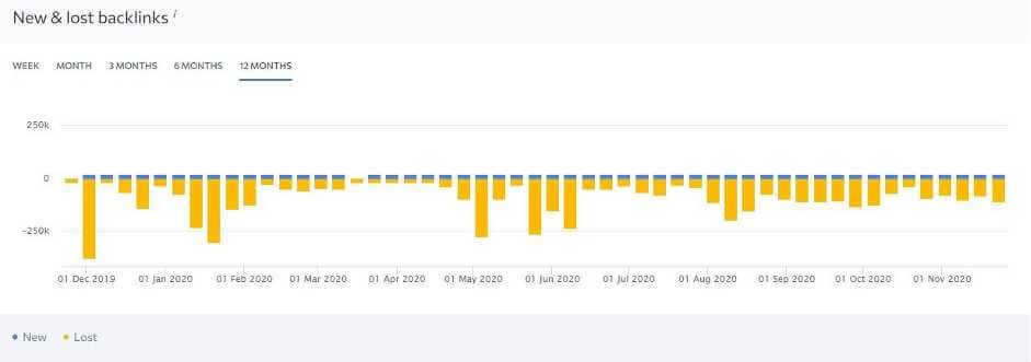 Backlink Checker 4