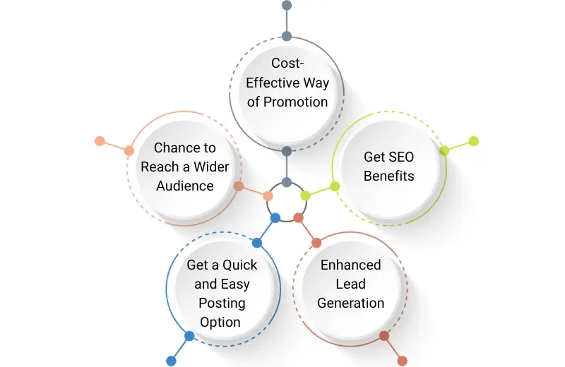 Benefits of Using Free Classified Ads Sites