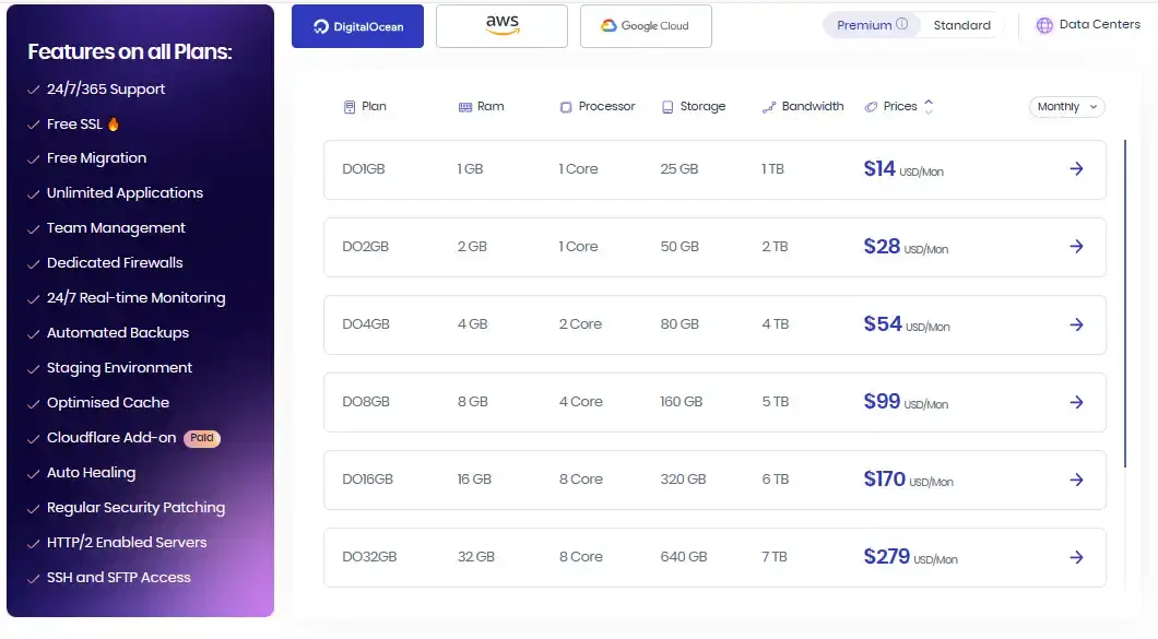 Cloudways pricing