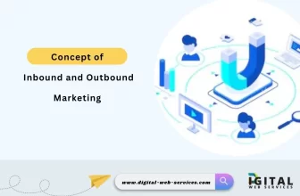 Concept of Inbound and Outbound Marketing
