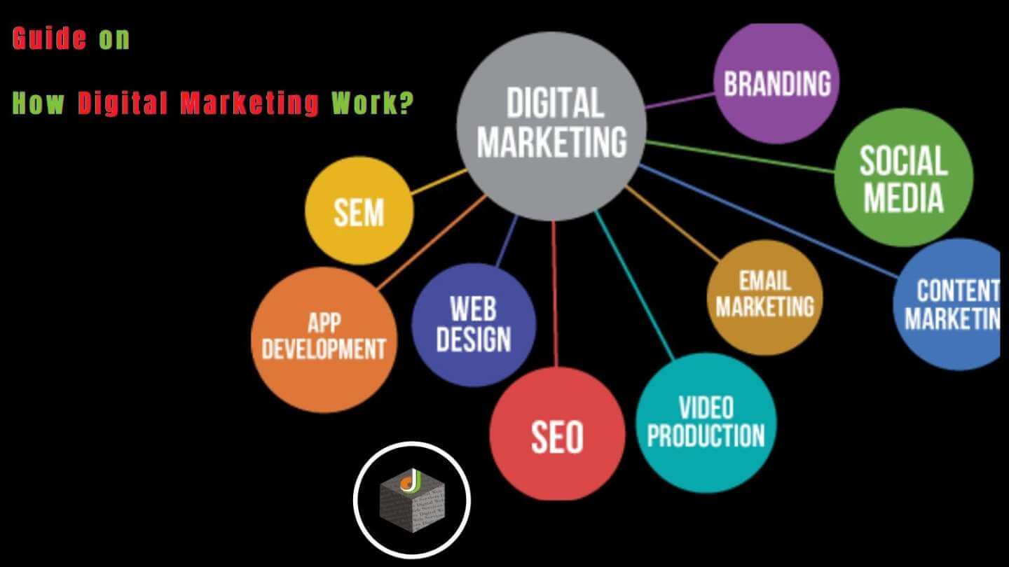 How Digital-Marketing Work