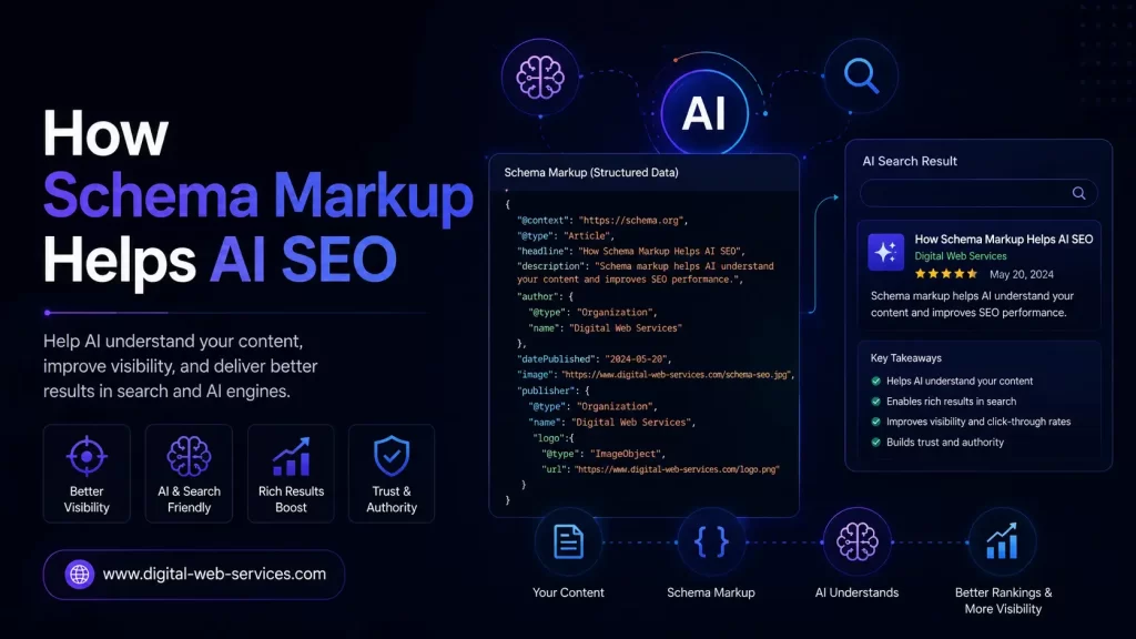 How Schema Markup Helps AI SEO