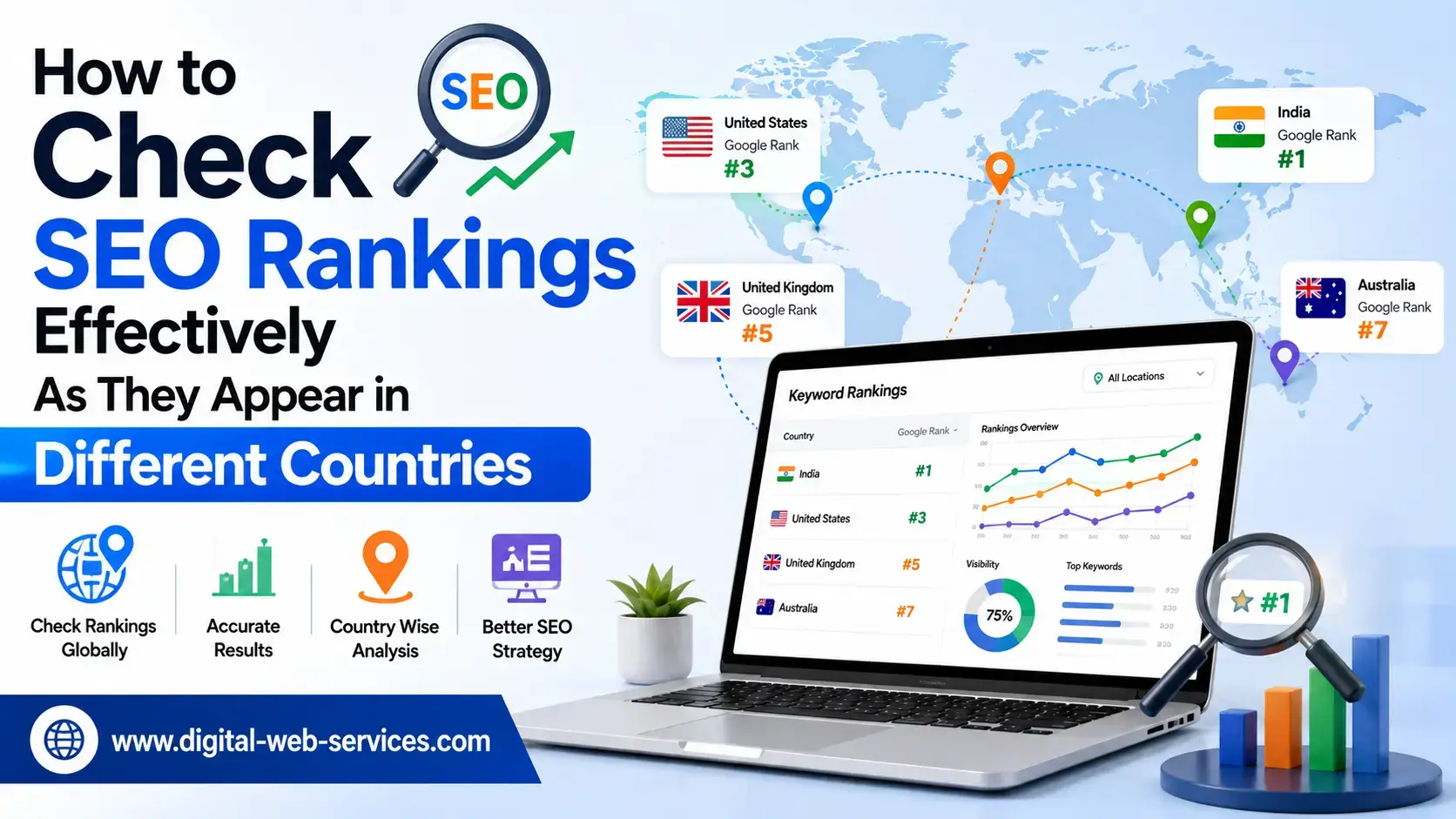 How to Check SEO Rankings Effectively As They Appear in Different Countries