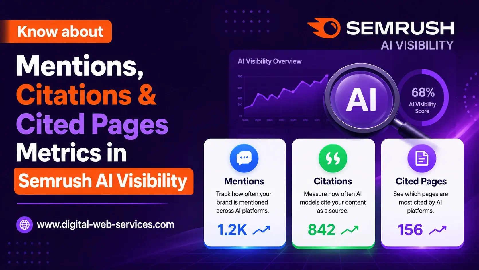 Mentions, Citations & Cited Pages Metrics in Semrush AI Visibility