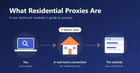 Residential Proxies
