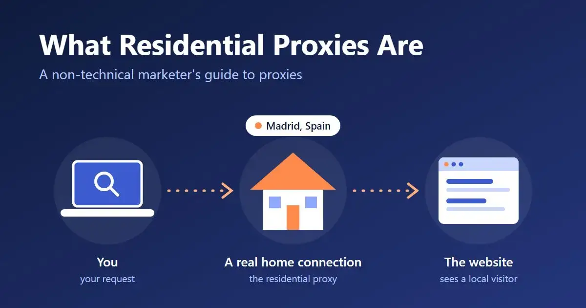 Residential Proxies