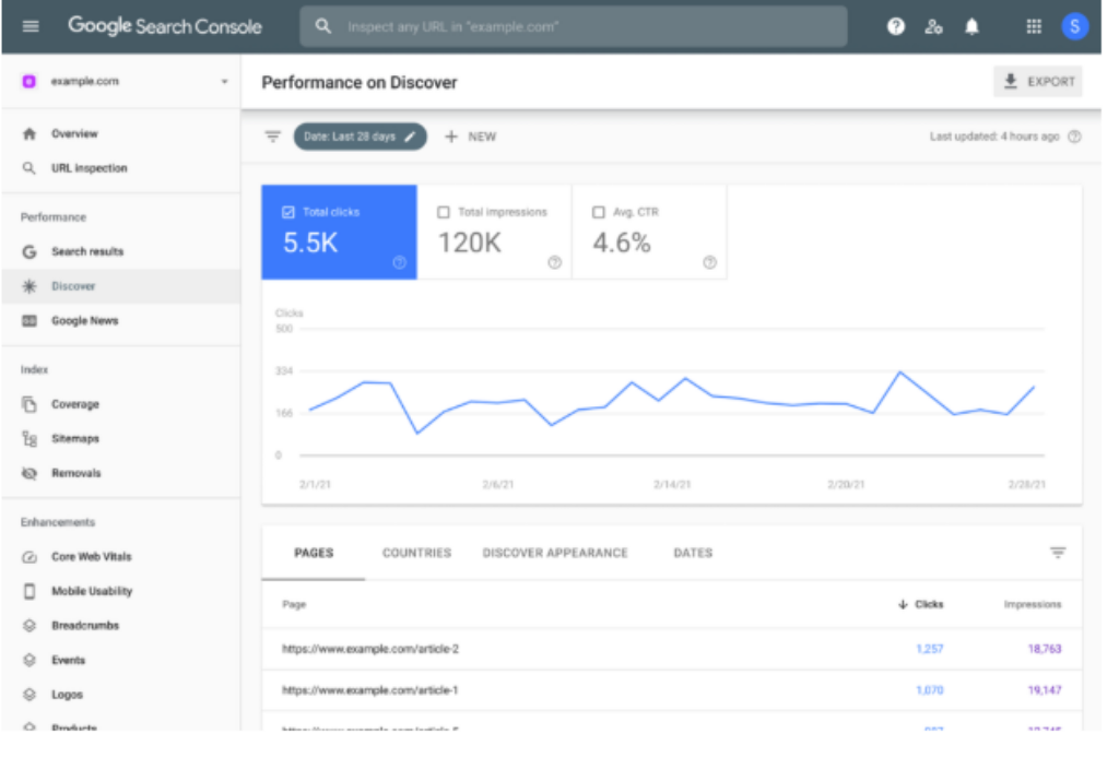 Google search console report