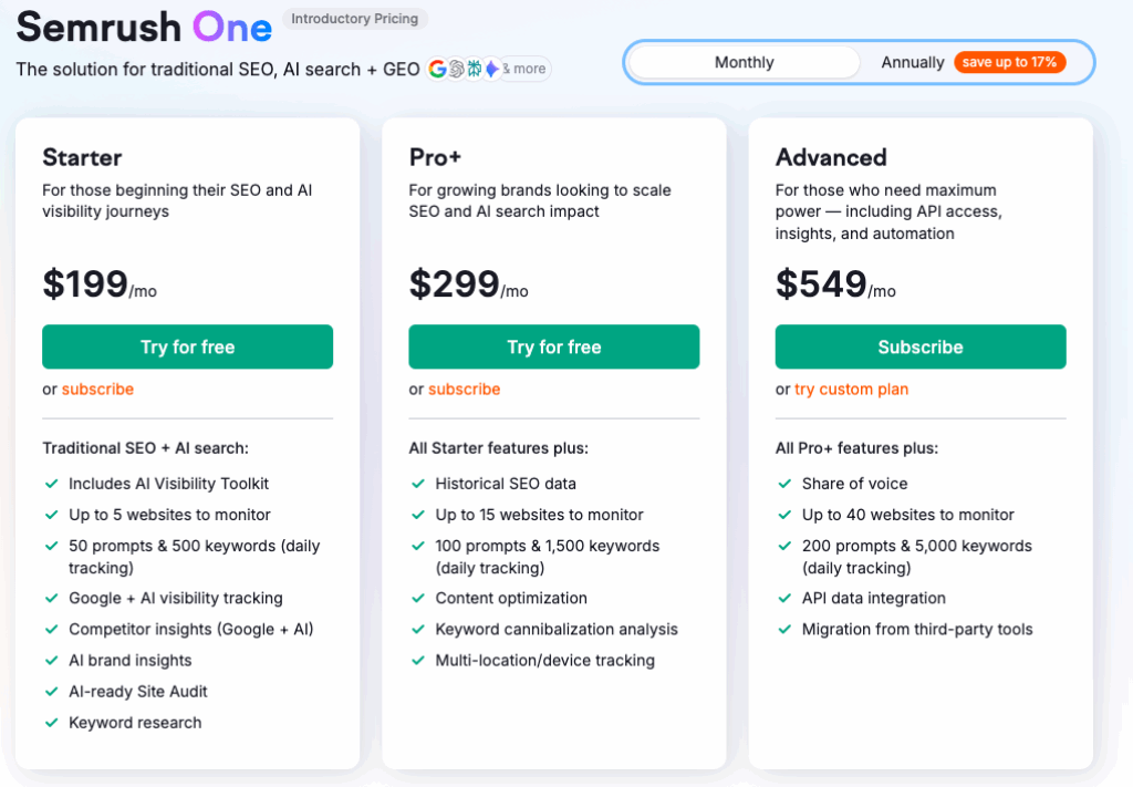 Semrush Pricing