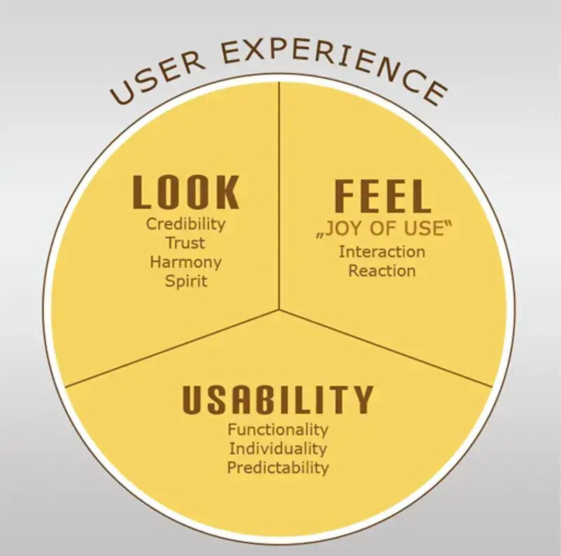 User Experience