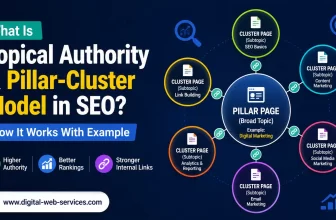 What Is Topical Authority & Pillar-Cluster Model in SEO