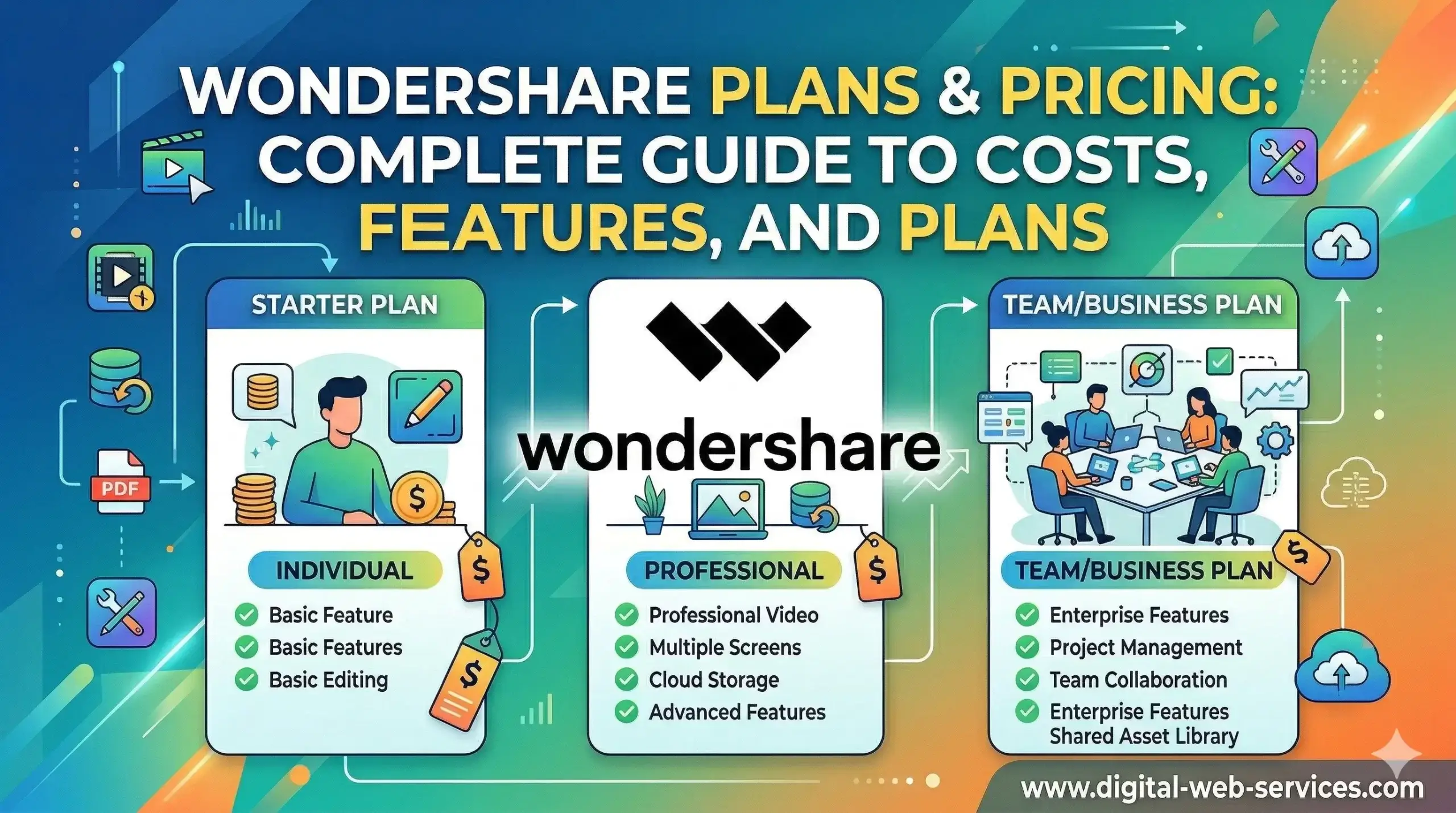 Wondershare Plans & Pricing