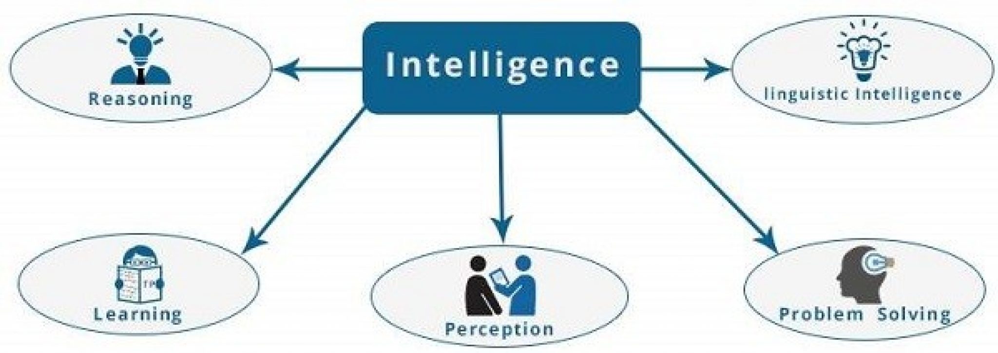 Intelligence Systems. What is Intelligence. Искусственный интеллект chat GPT. Artificial Linguistic environment.
