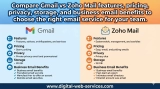 Gmail vs Zoho Mail – Key Difference Between and Features