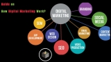 Guide on How Digital Marketing Work