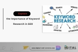 Explain the Importance of Keyword Research in SEO