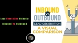 Visual Comparison Inbound vs Outbound For Lead Generation