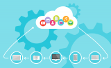 Why Choose Cloud Computing Technology For Your Startup