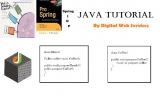 Understanding Spring Inversion of Control (IOP) Or Dependency Injection