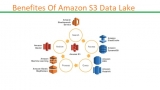 S3 Data Lake – Storing all Data In One Centralized Repository