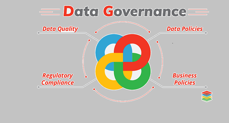 Data Governance Data Governance