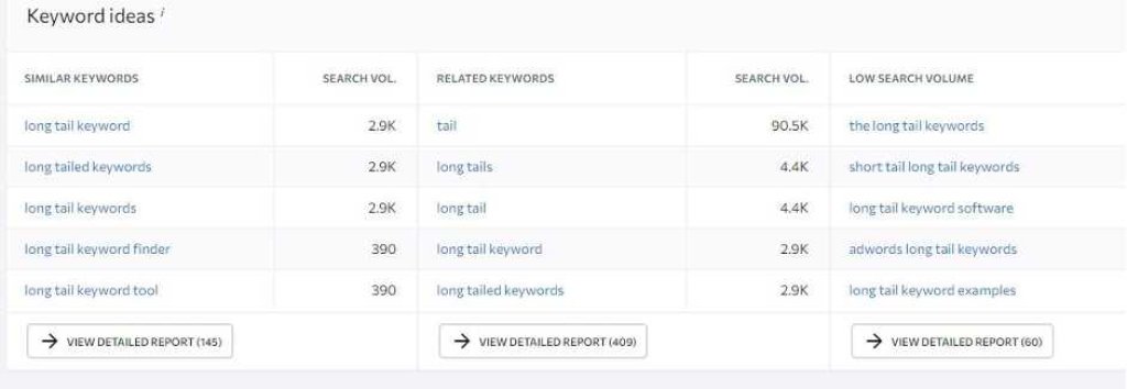 Cost per click (CPC) and paid competition